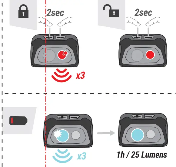 FORCLAZ-HL500 USB-Head-Torch-02