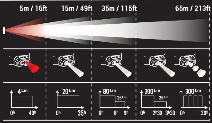 FORCLAZ-HL500 USB-Head-Torch-04