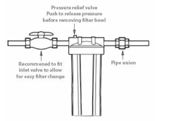 SimPure-DB10-Whole-House-Water-Filter-5