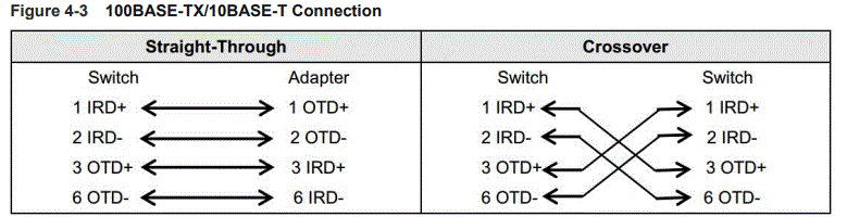 Ruijie-RG-RAP6202G-WirelessRG-Outdoor-Omni-FIG-17