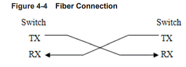 Ruijie-RG-RAP6202G-WirelessRG-Outdoor-Omni-FIG-18