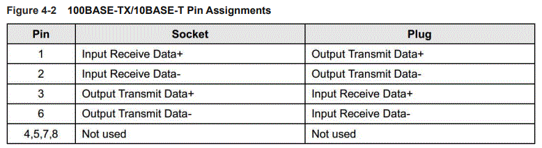 Ruijie-RG-RAP6202G-WirelessRG-Outdoor-Omni-FIG-19