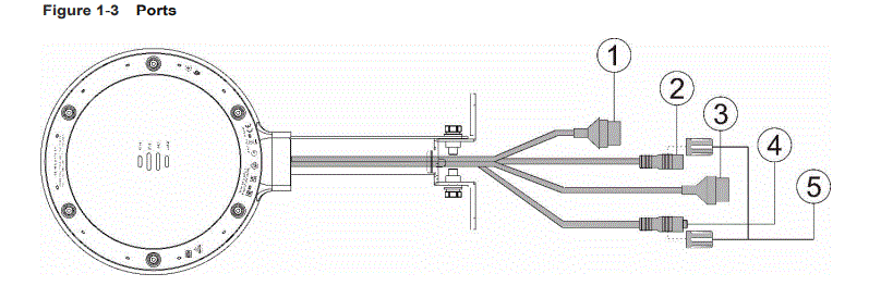 Ruijie-RG-RAP6202G-WirelessRG-Outdoor-Omni-FIG-4