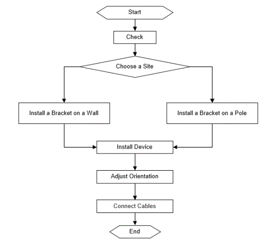 Ruijie-RG-RAP6202G-WirelessRG-Outdoor-Omni-FIG-6