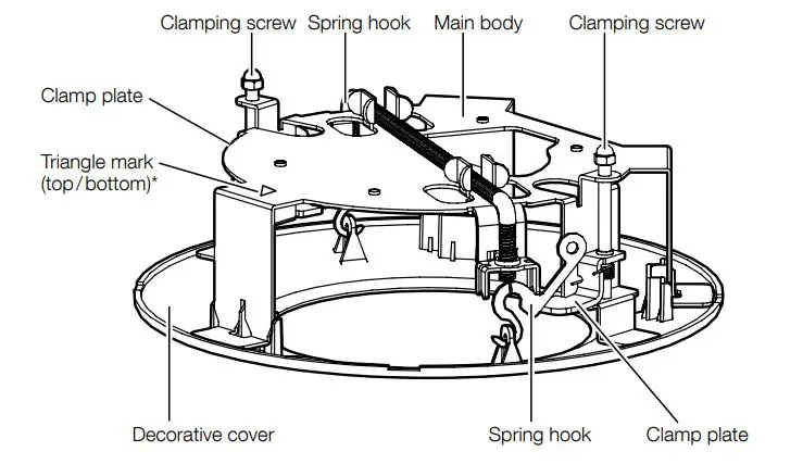 I-PRO WV-QEM100-W Ceiling Mount Bracket - Parts and functions