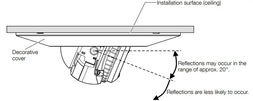 I-PRO WV-QEM100-W Ceiling Mount Bracket - When using the IR LED built into the camera to view images in a dark area