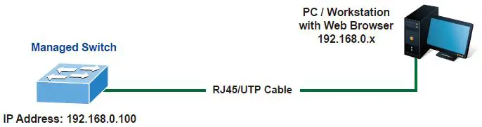 PLANET-Technology-XGS-6320-8X8TR-L3-Multi-port-10Gigabit-Managed-Ethernet-Switch-fig 13