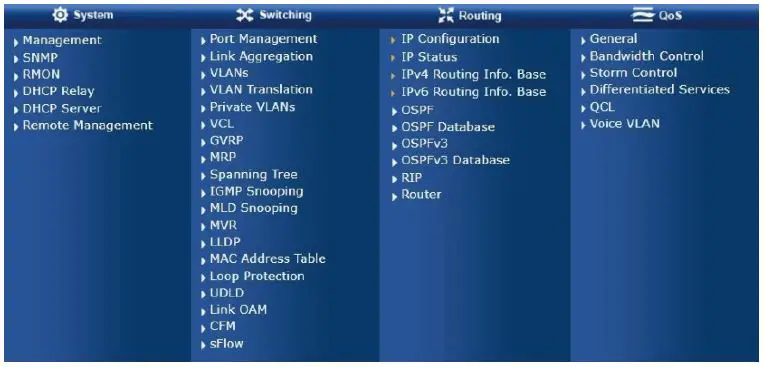 PLANET-Technology-XGS-6320-8X8TR-L3-Multi-port-10Gigabit-Managed-Ethernet-Switch-fig 17