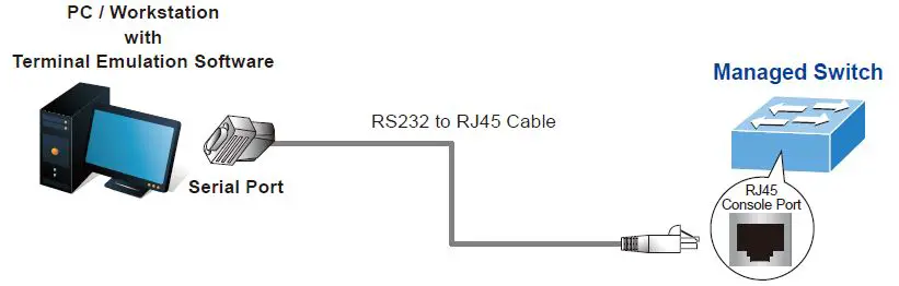 PLANET-Technology-XGS-6320-8X8TR-L3-Multi-port-10Gigabit-Managed-Ethernet-Switch-fig 7