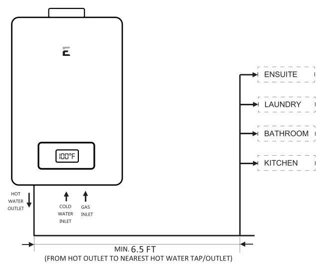 Eccotemp-6-5GB-Builder-Series-Indoor-Propane-Tankless-Water-Heater-FIG-12