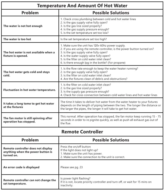 Eccotemp-6-5GB-Builder-Series-Indoor-Propane-Tankless-Water-Heater-FIG-22