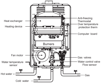 Eccotemp-6-5GB-Builder-Series-Indoor-Propane-Tankless-Water-Heater-FIG-6