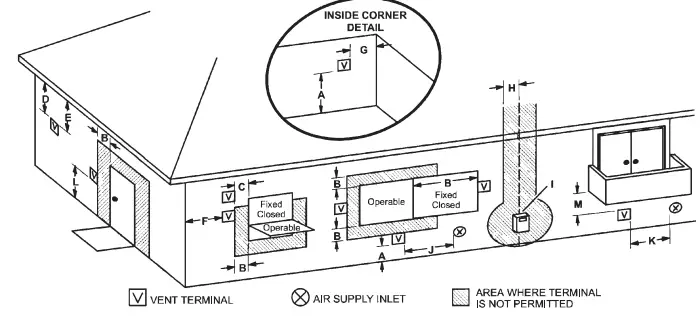 Eccotemp-6-5GB-Builder-Series-Indoor-Propane-Tankless-Water-Heater-FIG-8
