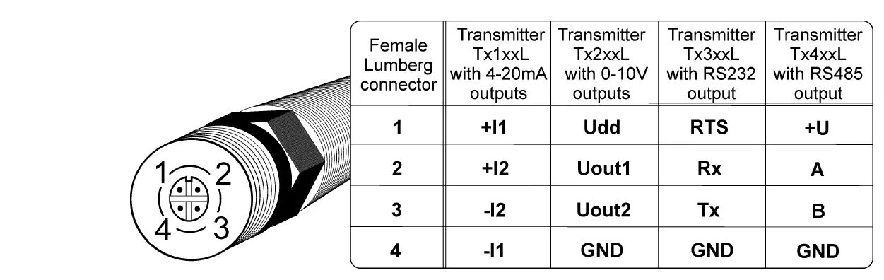 COMET-SYSTEM-T4111-Transducer-FIG- (6)
