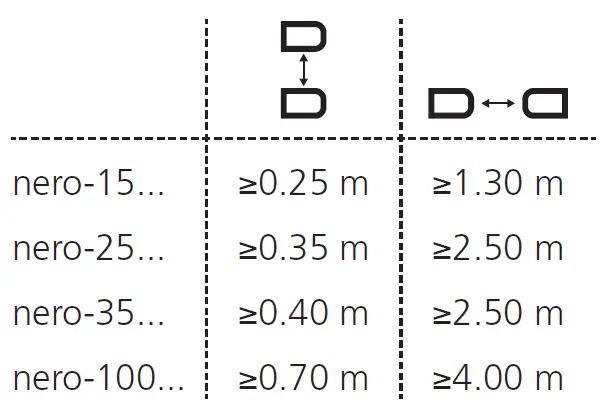 microsonic nero-15-CD-Ultrasonic-Proximity-Switch-with-One-Switching-Output-FIG- (4)