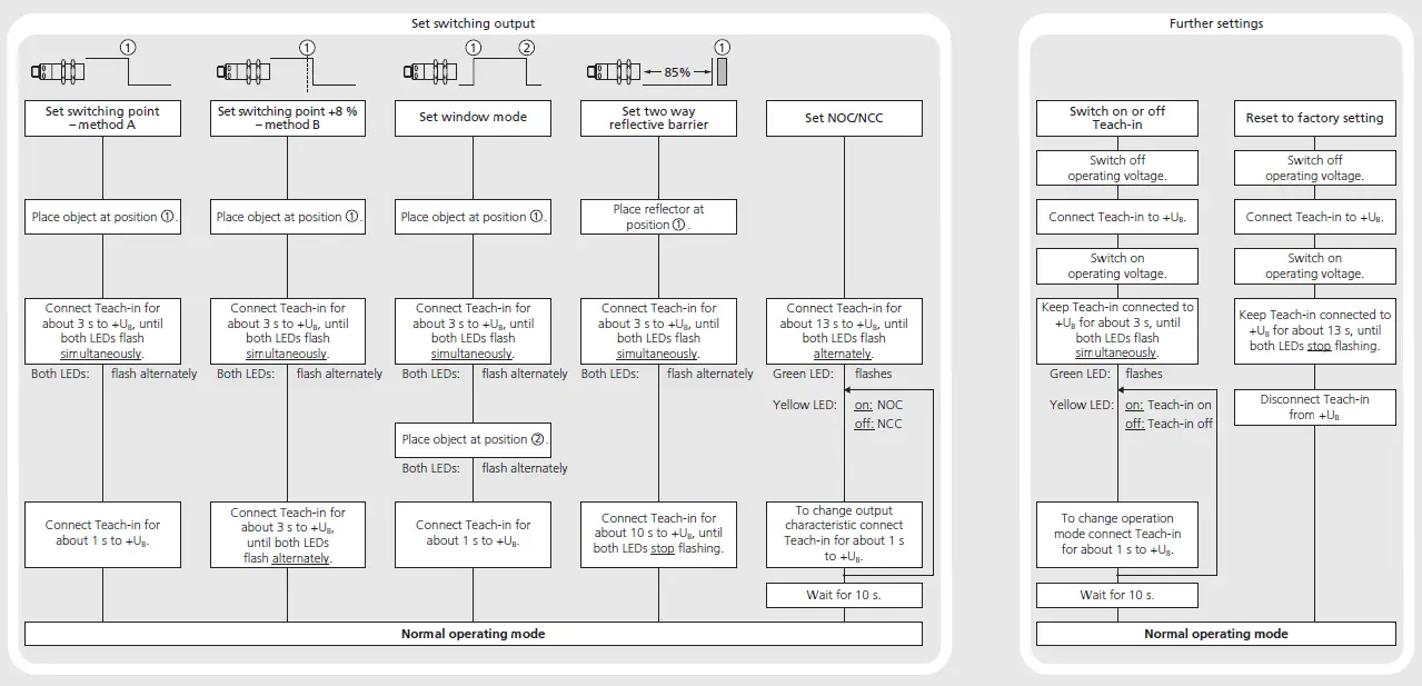 microsonic nero-15-CD-Ultrasonic-Proximity-Switch-with-One-Switching-Output-FIG- (5)