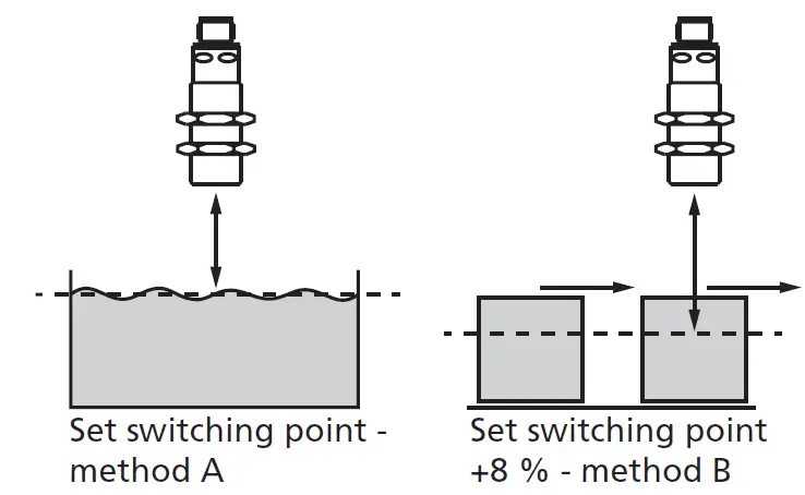 microsonic nero-15-CD-Ultrasonic-Proximity-Switch-with-One-Switching-Output-FIG- (6)