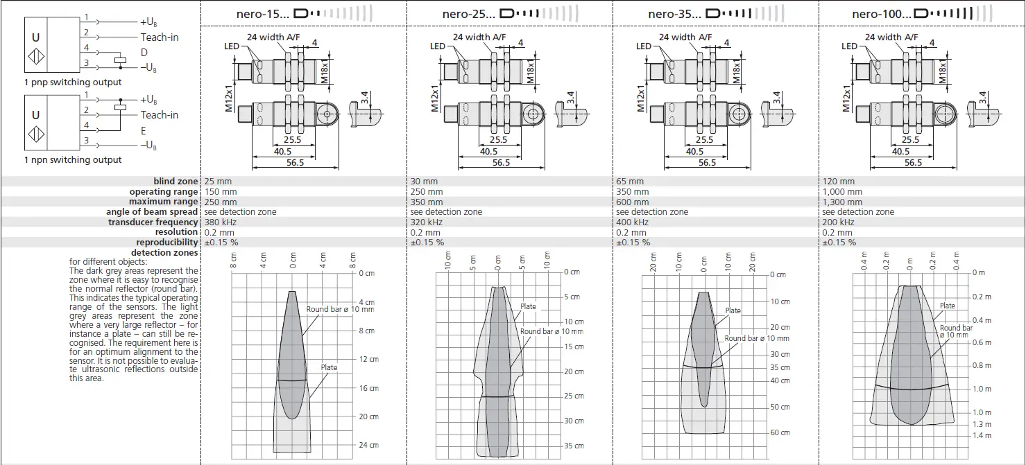 microsonic nero-15-CD-Ultrasonic-Proximity-Switch-with-One-Switching-Output-FIG- (8)