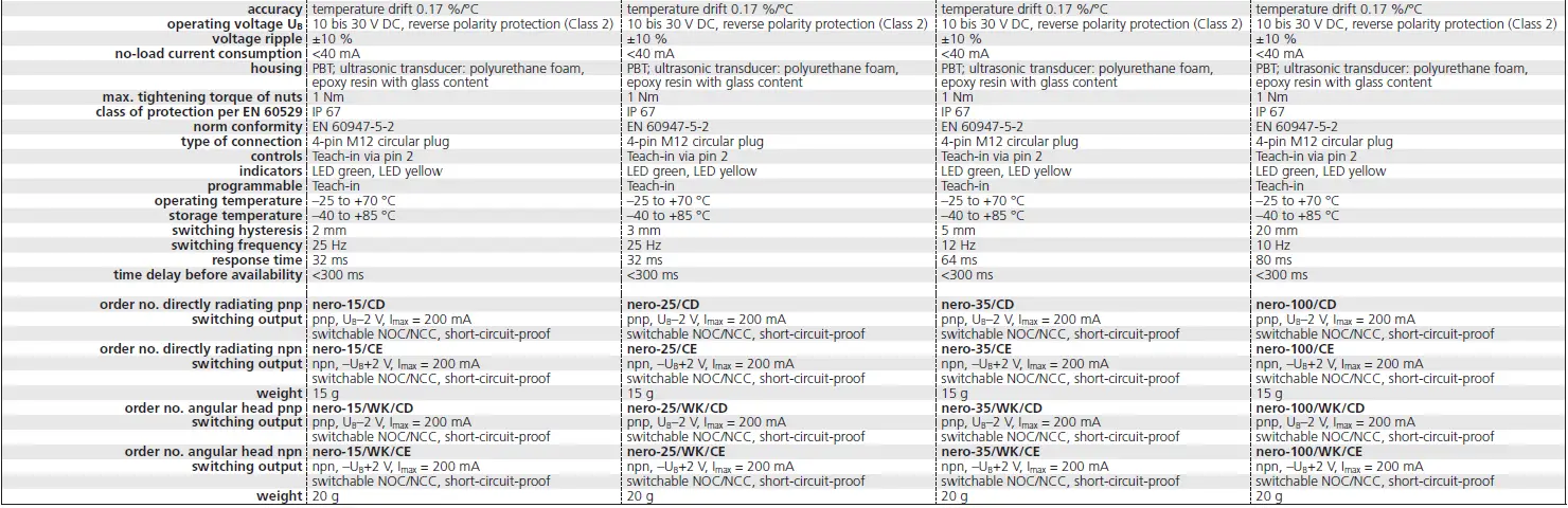 microsonic nero-15-CD-Ultrasonic-Proximity-Switch-with-One-Switching-Output-FIG- (9)