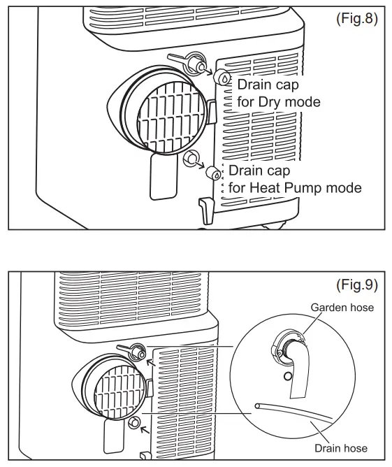 Electrolux EXP40U339CW Portable Air Conditioner -Panel 1