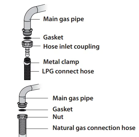 Smith Brown SHO-G572-BP5 5-Burner Built-In Cooktop - Bron 10