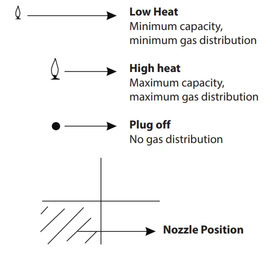 Smith Brown SHO-G572-BP5 5-Burner Built-In Cooktop - Bron 8
