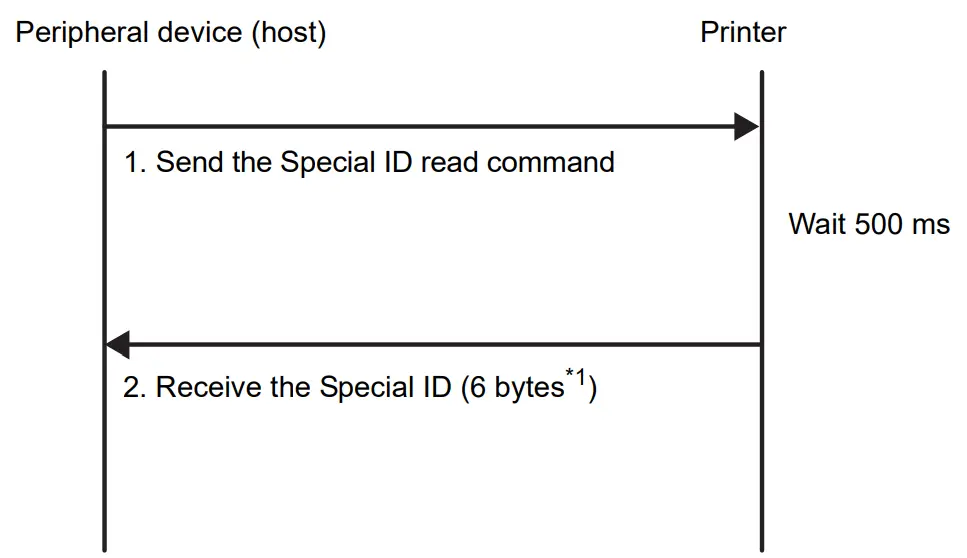 brother PT-9700PC Printer - Assigning 3