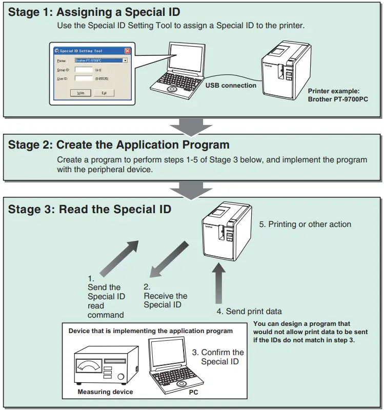 brother PT-9700PC Printer - Assigning