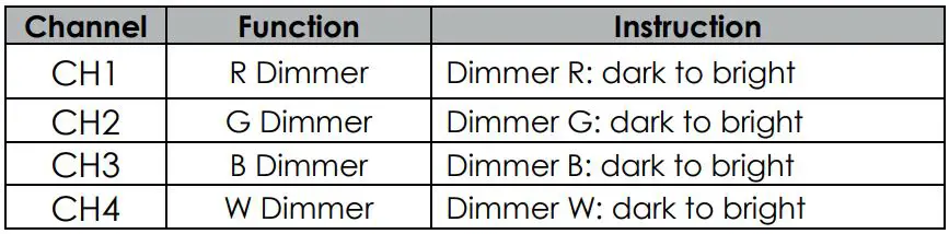 Audibax Water 18 RGBW 60W Par LED Exterior User Guide - 4 Channel Mode