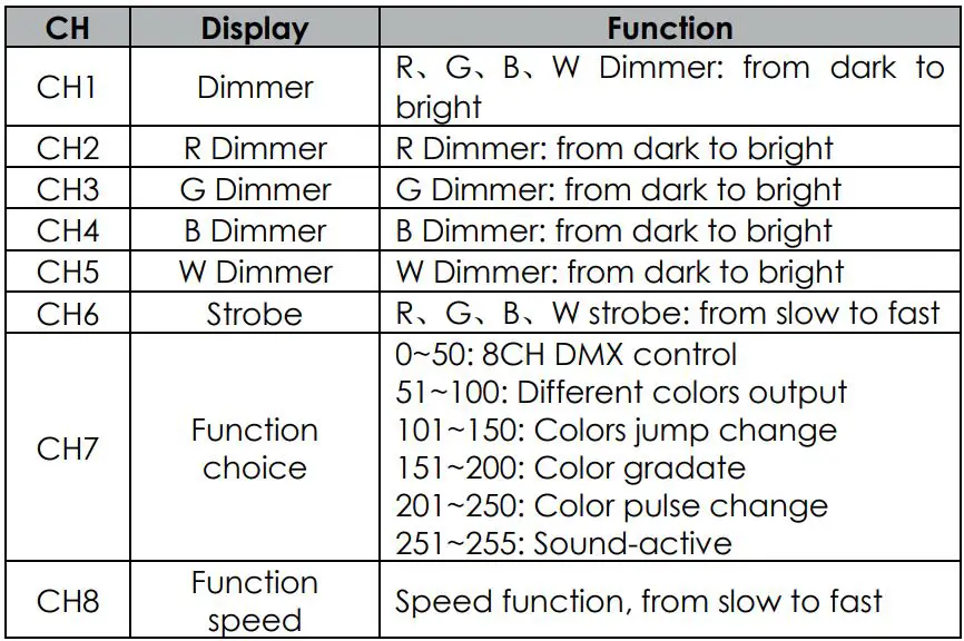 Audibax Water 18 RGBW 60W Par LED Exterior User Guide - 8 channels
