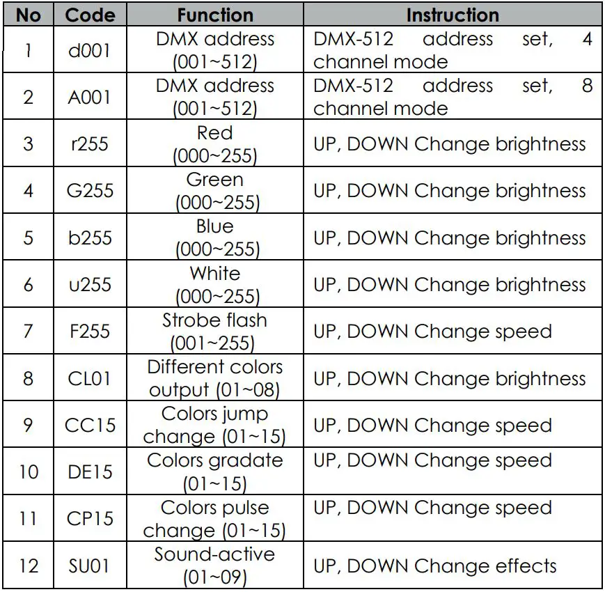 Audibax Water 18 RGBW 60W Par LED Exterior User Guide - Menu