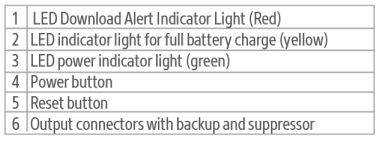 Vorago-UPS-400-Backup-Battery-6-Connectors-FIG-2