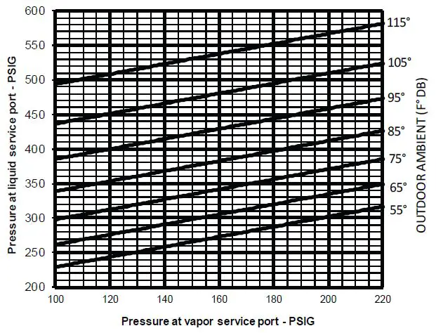 ANAB-Y-R-410A-High-Efficiency-Condensing-Units-fig- (11)