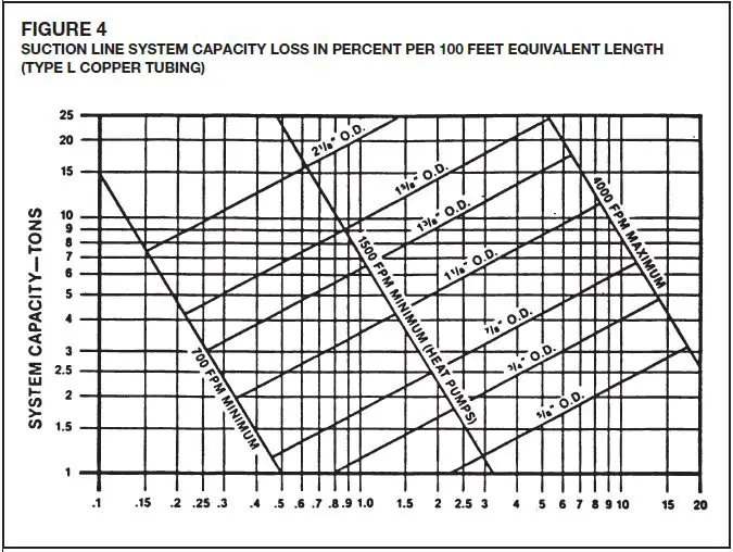 ANAB-Y-R-410A-High-Efficiency-Condensing-Units-fig- (4)