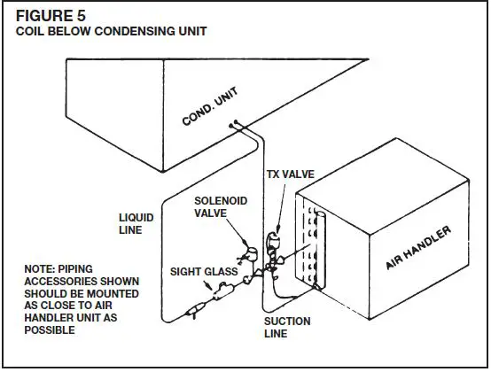 ANAB-Y-R-410A-High-Efficiency-Condensing-Units-fig- (5)