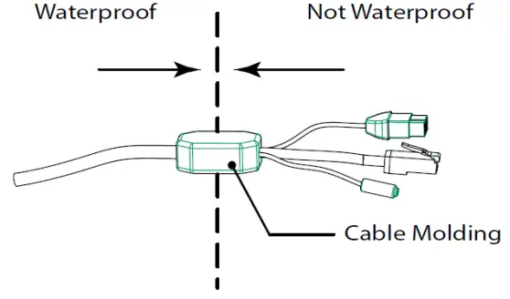 For safety precautions