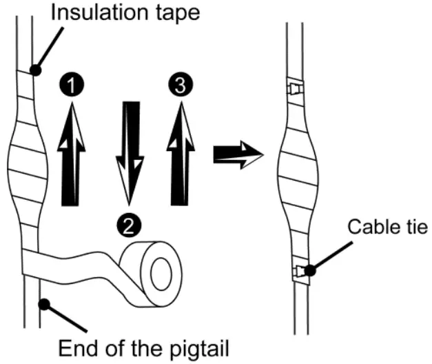 Cable waterproof and insulation