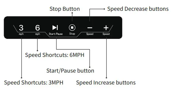 superun CT04 Smart Folding Treadmills - Increase buttons1