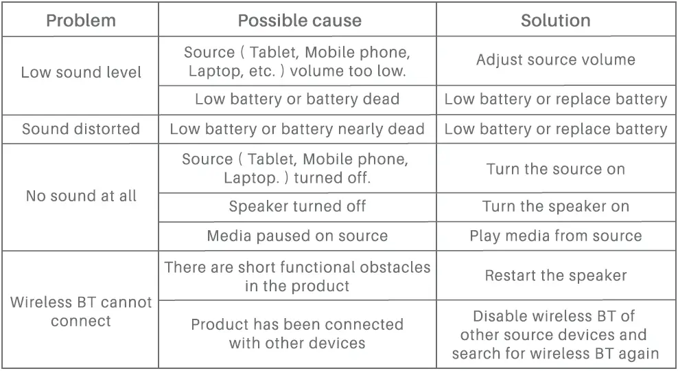 BLAUPUNKT-BB20-Bluetooth-Speaker-fig- (8)