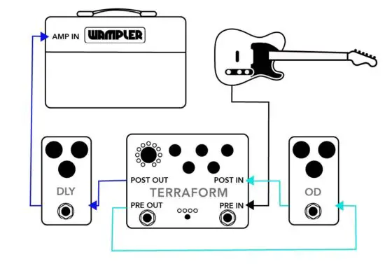 FIG 3 PRE POST – IN LINE.jpg