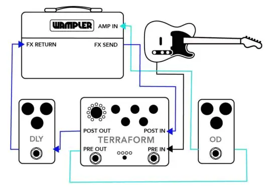 FIG 4 PRE POST – FX LOOP.jpg