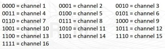 FIG 6 MIDI CHANNEL.JPG