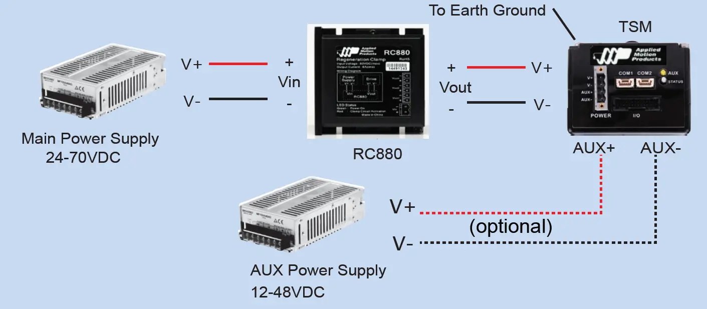 Applied Motion Products TSM34Q-C-IP Integrated Stepper Motor 2