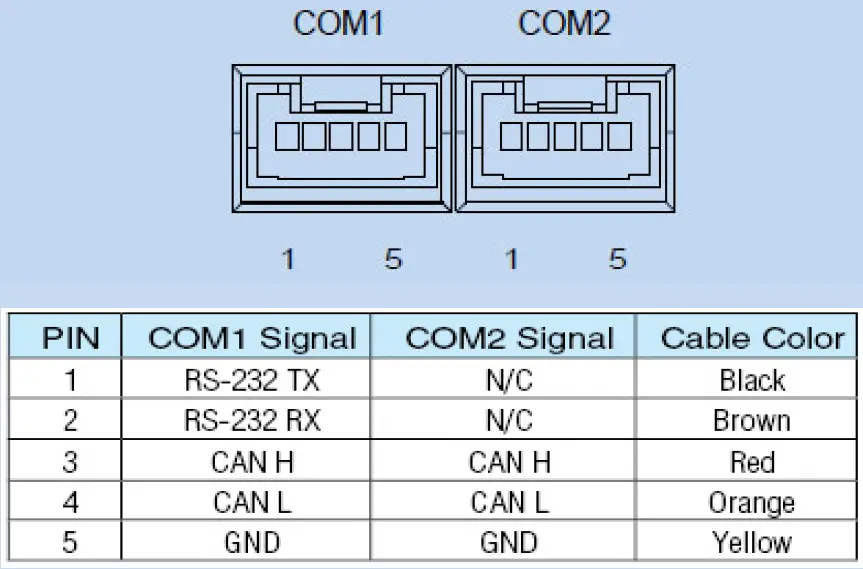 Applied Motion Products TSM34Q-C-IP Integrated Stepper Motor 5