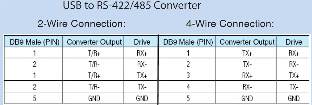 Applied Motion Products TSM34Q-C-IP Integrated Stepper Motor 6