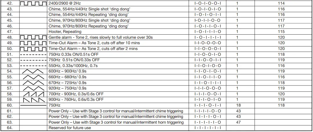 KLAXON-Nexus-120-AC-Sounder-and-Sounder-Beacon-fig 2