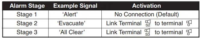 KLAXON-Nexus-120-AC-Sounder-and-Sounder-Beacon-fig 5