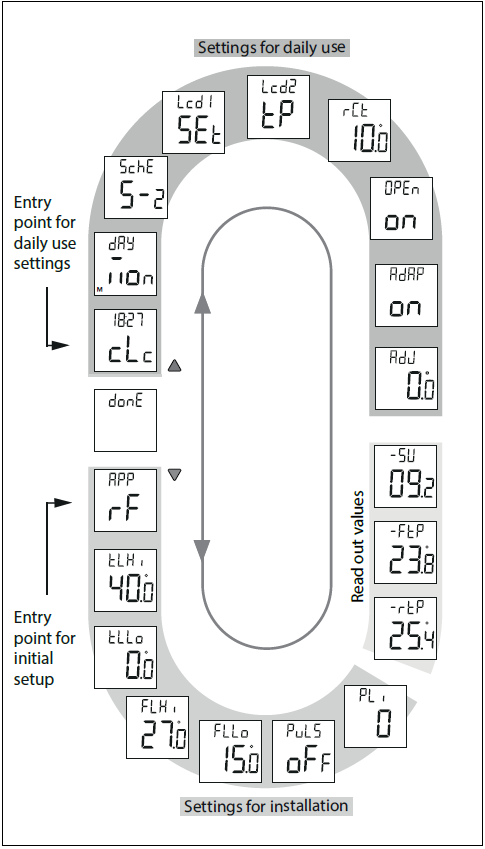 OJ-ELECTRONICS-MCD3-Digital-Thermostat-fig-11