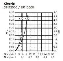 hansgrohe-AXOR-3911200-39115000-Citterio-FIG-6