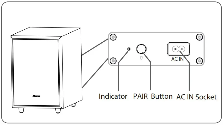 Identifying the Parts